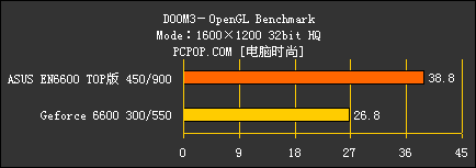 6600 TOP