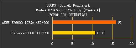 6600 TOP