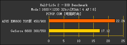 6600 TOP