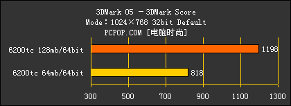 XFX 6200TC