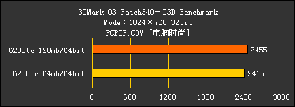 XFX 6200TC