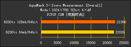 XFX 6200TC