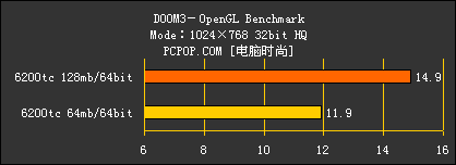 XFX 6200TC