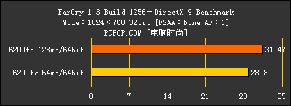 XFX 6200TC