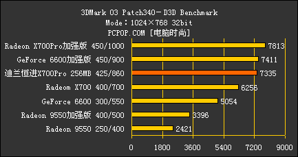 ǧԪŭX700Pro/AGPԾ6