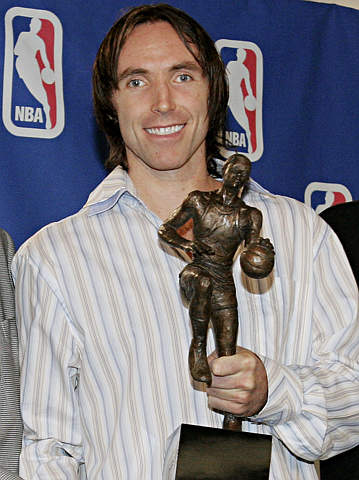 NBAٷMVP ʲѹ