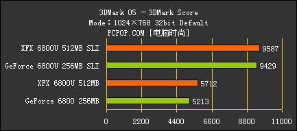 1GBԴԿϵͳ ѶSLIϵͳ