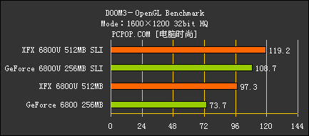 1GBԴԿϵͳ ѶSLIϵͳ