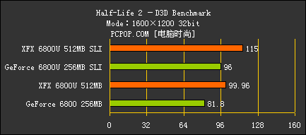 1GBԴԿϵͳ ѶSLIϵͳ