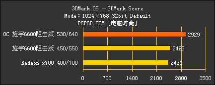 ٷְ٣°GF6600սX700