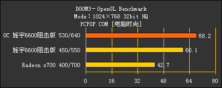 ٷְ٣°GF6600սX700