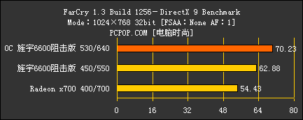 ٷְ٣°GF6600սX700