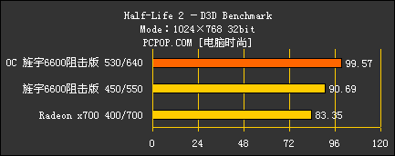 ٷְ٣°GF6600սX700