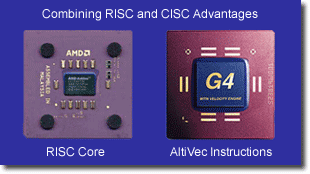 Both RISC and CISC in Design