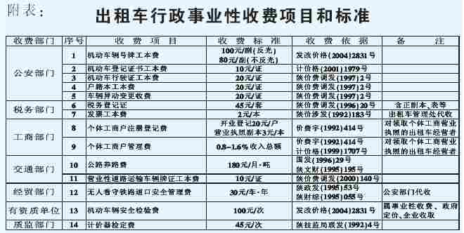 出租車減負了(圖)