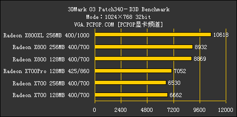 ATI 10002000ԪƷ߽