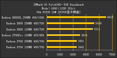 ATI 10002000ԪƷ߽