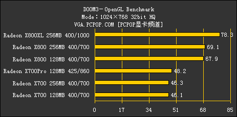 ATI 10002000ԪƷ߽