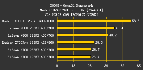 ATI 10002000ԪƷ߽