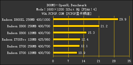 ATI 10002000ԪƷ߽