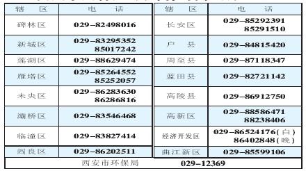 西安市及各區,縣環保部門投訴電話