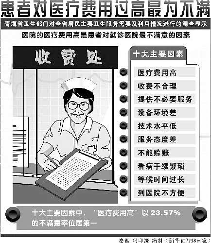 山西动刀改革医疗价格