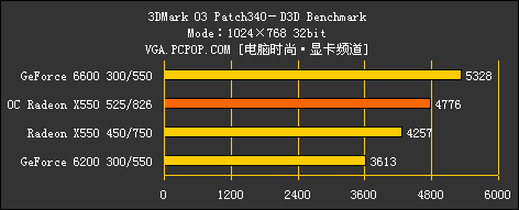 9550ɣATI X550ȫײ