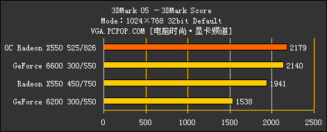 9550ɣATI X550ȫײ