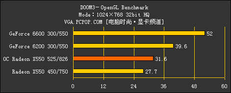 9550ɣATI X550ȫײ