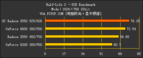 9550ɣATI X550ȫײ