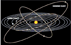 太陽系有第十大行星?(組圖)