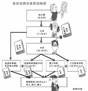 赴新加坡留学可获更多经济利益保障
