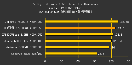 GeForce 7800GT