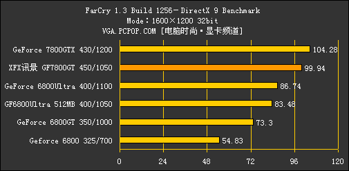 GeForce 7800GT