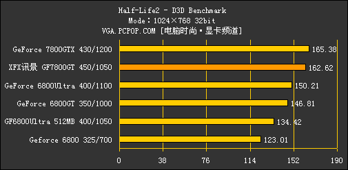 GeForce 7800GT