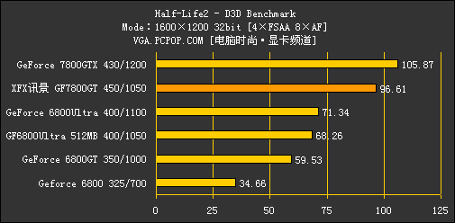 GeForce 7800GT