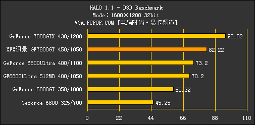 GeForce 7800GT