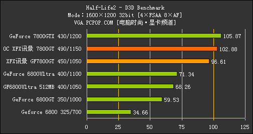 GeForce 7800GT