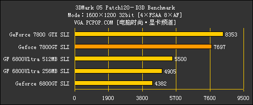 GeForce 7800GT