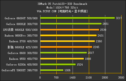 6600LE AGP