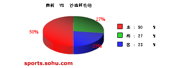 [ݽ]ʤϺ vs ɳذ