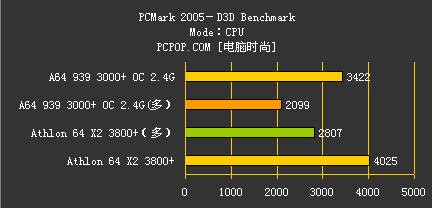 ұD!AMD˫3800+Ĵ