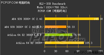 ұD!AMD˫3800+Ĵ