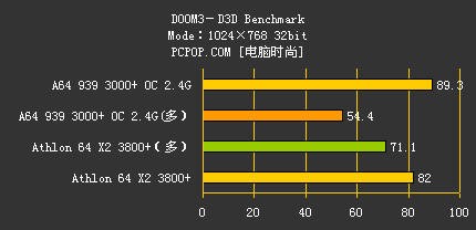 ұD!AMD˫3800+Ĵ