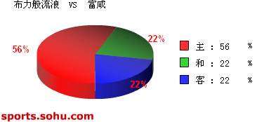 [ݽ]Bet365 vs 