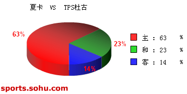 [ݽ]ʤĿ vs TPSŹ