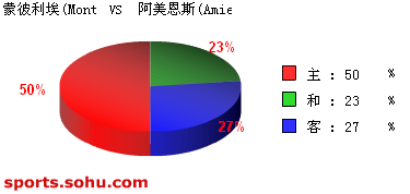 [ݽ]Bet365ɱ vs ˹