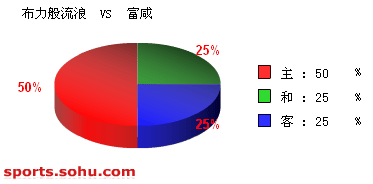 [ݽ]Bet365 vs 