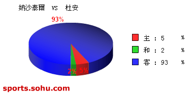 [ݽ]طɳ̩ vs Ű