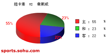 [ݽ]ʤŦ vs Τ˹